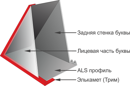 буквы с применение als профиля, буквы из als, объемные буквы элькамет